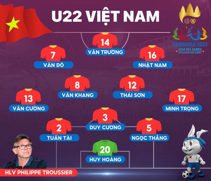 Đội hình ra sân tuyển U22 Việt Nam gặp U22 Myanmar: Văn Khang, Văn Trường đá chính - Ảnh 1.