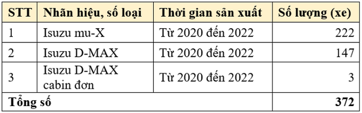 Isuzu Việt Nam triệu hồi kiểm tra trục lái trên xe D-Max và Mu-X - Ảnh 2.