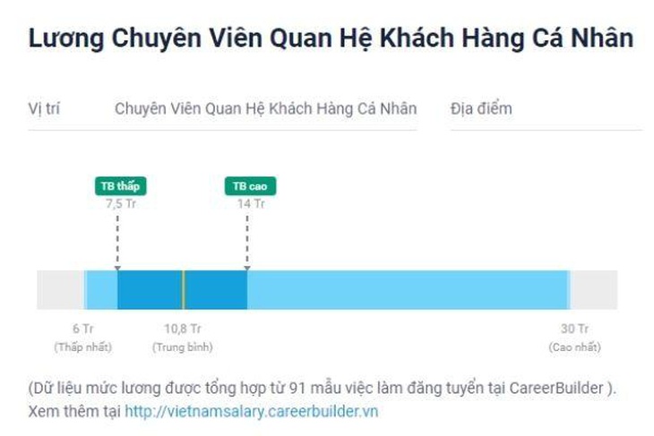 Tìm hiểu chi tiết việc làm của chuyên viên quan hệ khách hàng cá nhân - Ảnh 4.