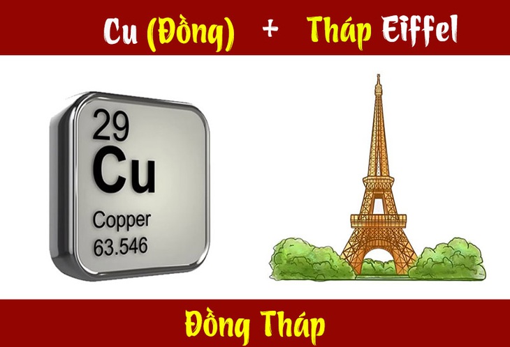 Đuổi hình bắt chữ: Đây là tỉnh thành nào của nước ta? (P19) - Ảnh 9.