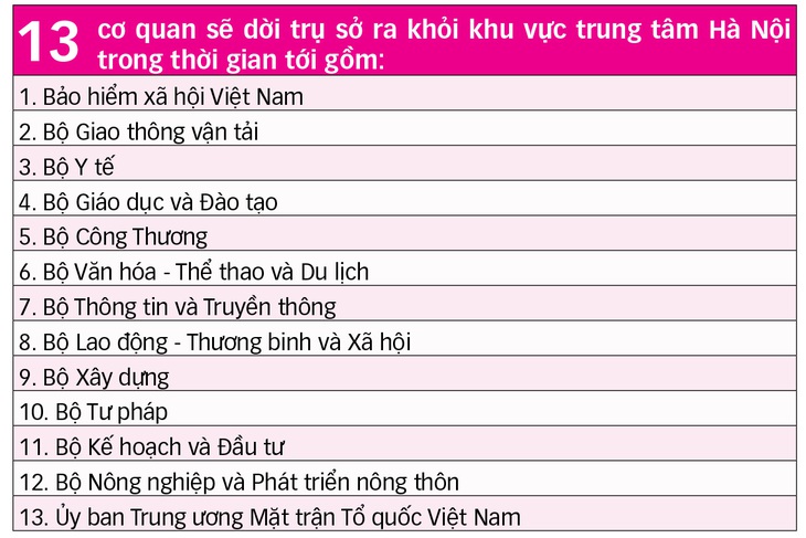 Ì ạch dời trụ sở bộ ngành - Ảnh 3.