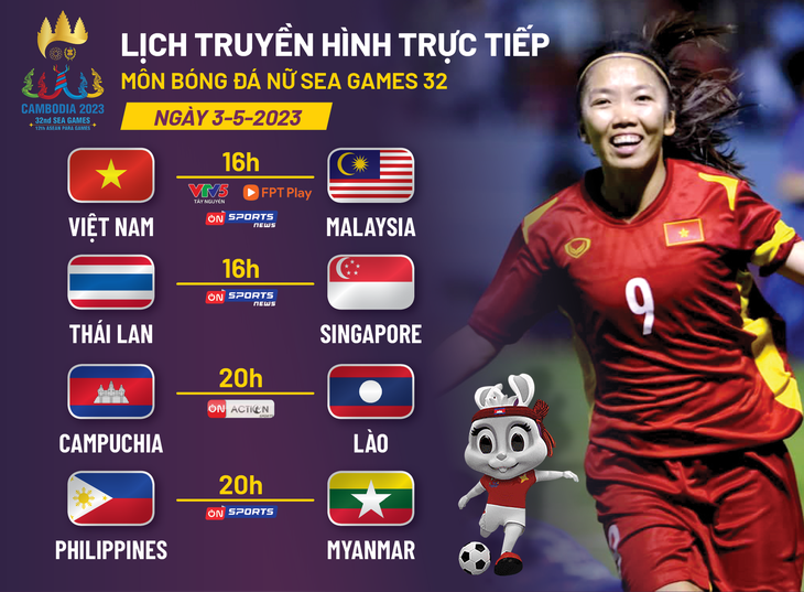 Lịch trực tiếp môn bóng đá nữ SEA Games 32 -Đồ hoạ: AN BÌNH