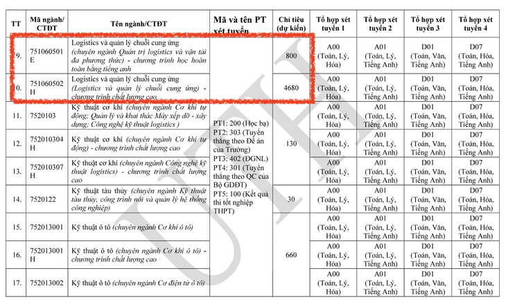 Một trường đại học tăng chỉ tiêu tuyển sinh bất thường - Ảnh 3.