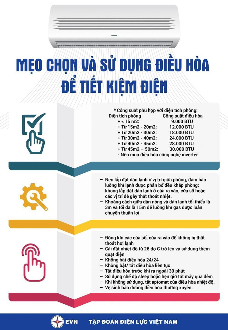 Lần thứ 4 lượng điện tiêu thụ tại TP.HCM phá vỡ kỷ lục trong vòng chưa đầy 1 tháng - Ảnh 1.