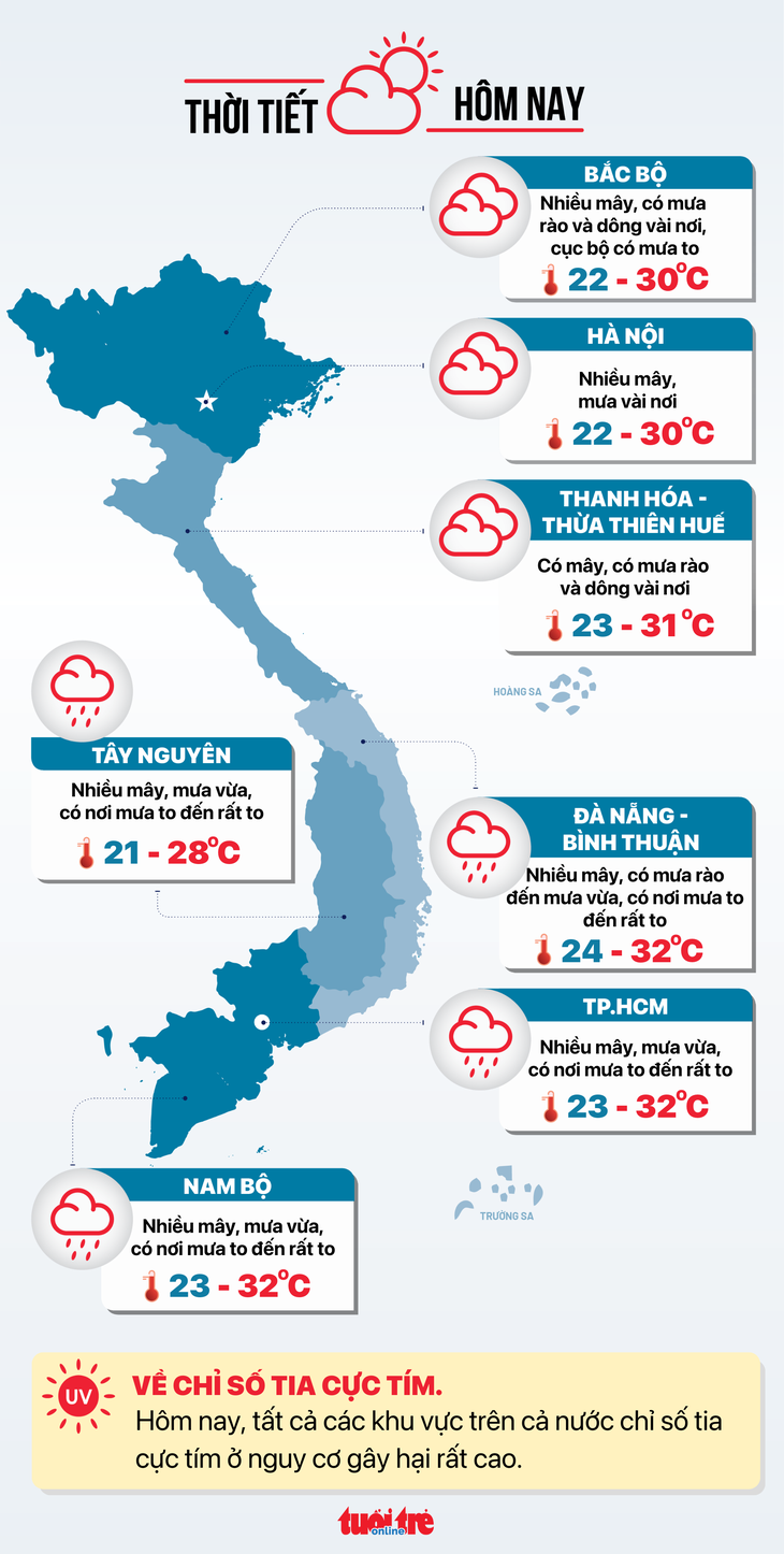 Tin tức sáng 10-5: 1 triệu lượt khách Hàn Quốc đã đến Việt Nam; 2.122 ca mắc COVID-19 mới - Ảnh 5.