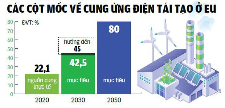 Dữ liệu: H.Vân, Nguồn: EC - Đồ họa: TUẤN ANH Dữ liệu: H.Vân, Nguồn: EC - Đồ họa: TUẤN ANH