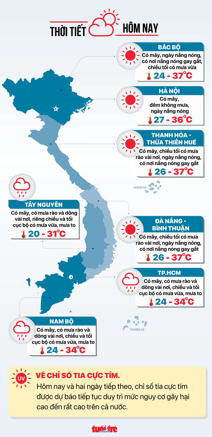 Thời tiết hôm nay 12-6: Nam Bộ chiều tối có mưa - Ảnh 3.