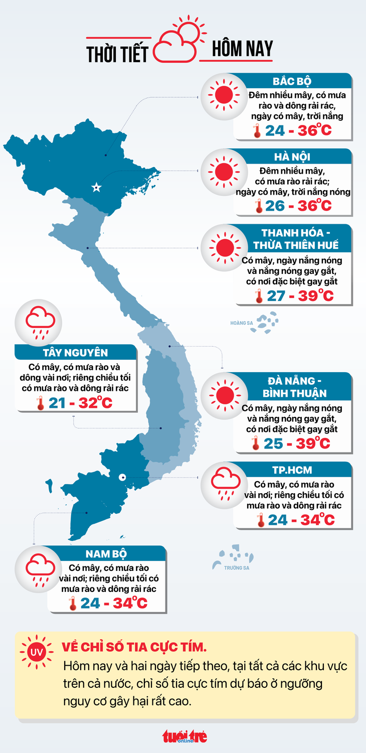 Thời tiết hôm nay 19-6: Bắc Bộ đêm mưa to, Nam Bộ ngày mưa rào - Ảnh 2.