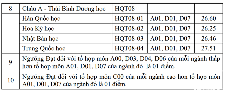 Điểm chuẩn học bạ Học viện Ngoại giao dao động từ 26,25 - 29 điểm - Ảnh 3.