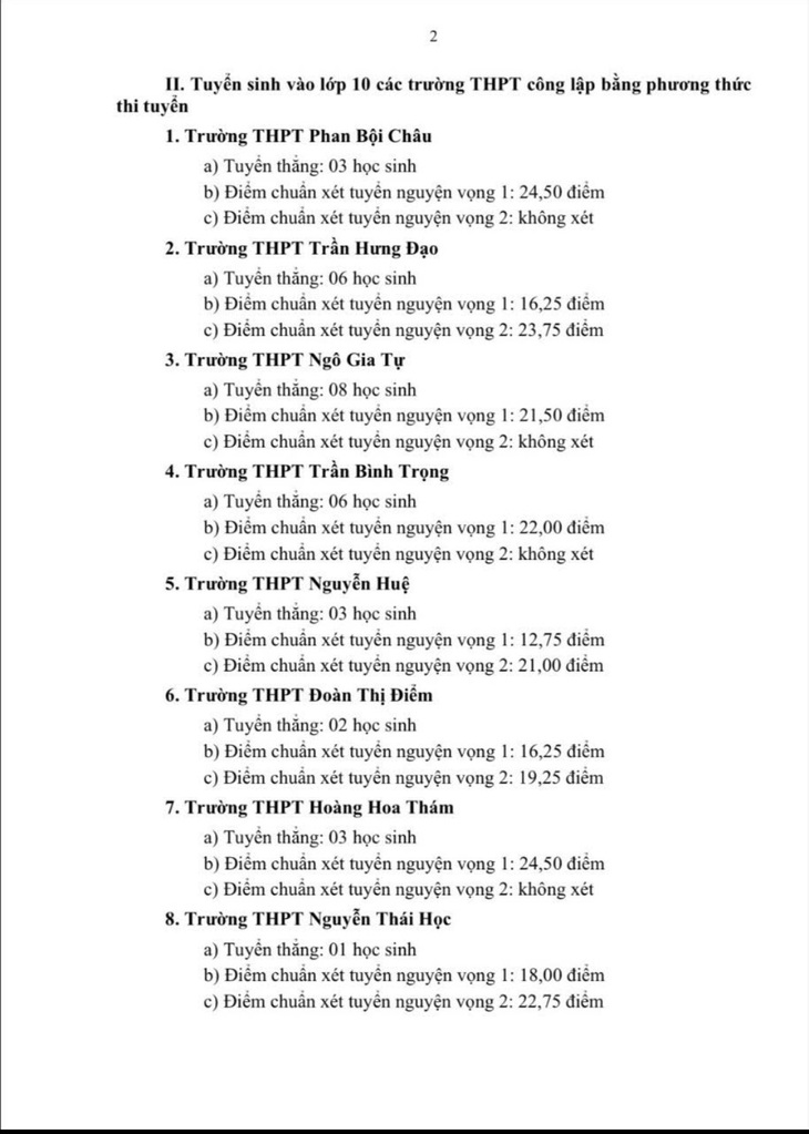 Khánh Hòa công bố điểm chuẩn vào lớp 10, cao nhất 36 điểm - Ảnh 3.