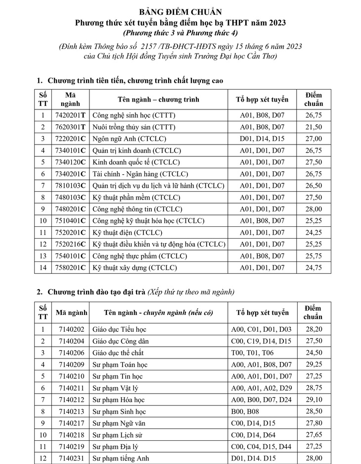 Bảng tổng hợp điểm chuẩn do trường Đại học Cần Thơ công bố