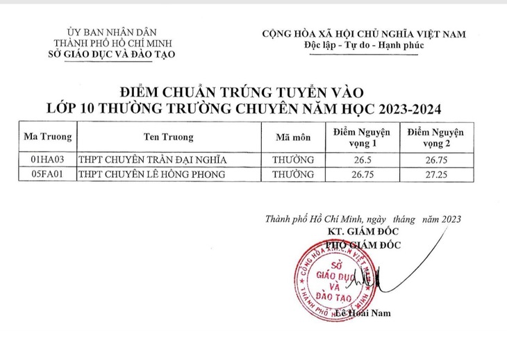 Đã có điểm chuẩn vào lớp 10 chuyên, tích hợp ở TP.HCM - Ảnh 4.