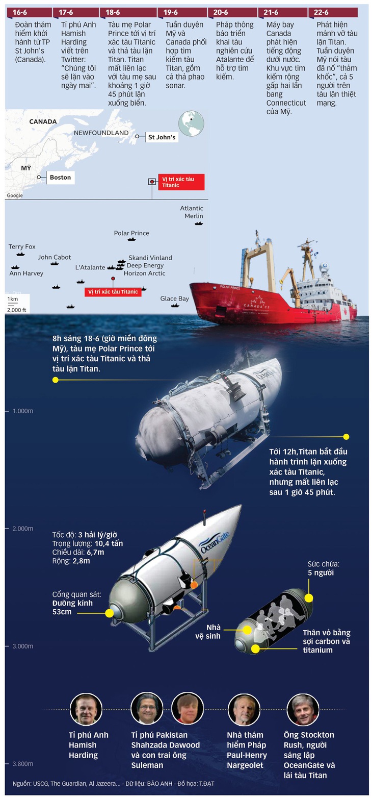 Tìm nguyên nhân thảm kịch Titan - Ảnh 2.