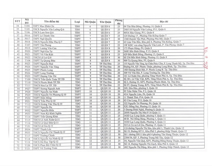 Các điểm thi tốt nghiệp THPT năm 2023 tại TP.HCM