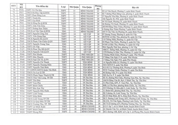 Các điểm thi tốt nghiệp THPT năm 2023 tại TP.HCM
