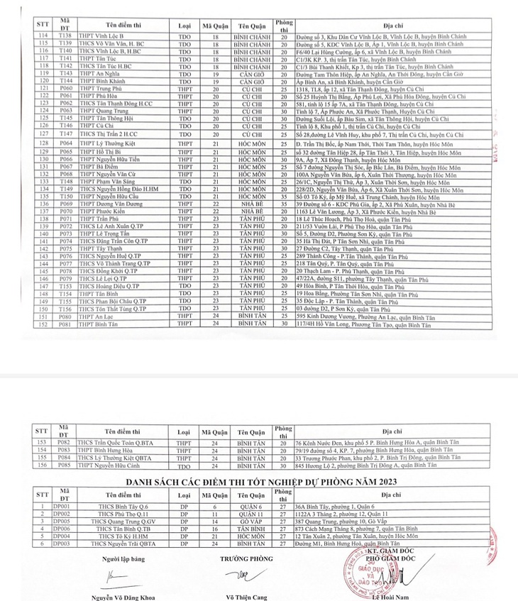 Các điểm thi tốt nghiệp THPT năm 2023 tại TP.HCM