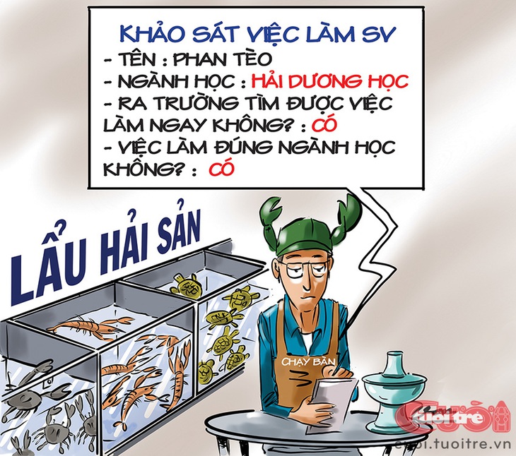 Khảo sát cho thấy sinh viên làm đúng chuyên ngành đào tạo - Tranh biếm họa của Đỗ Minh Tuấn 