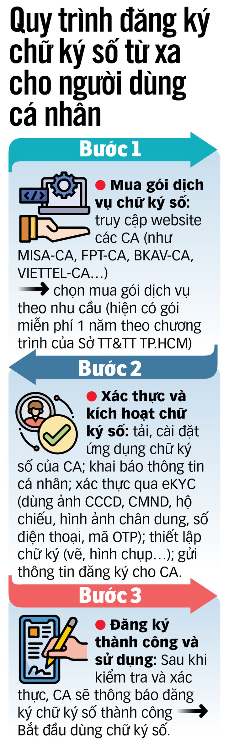 Đồ họa: N.KH.