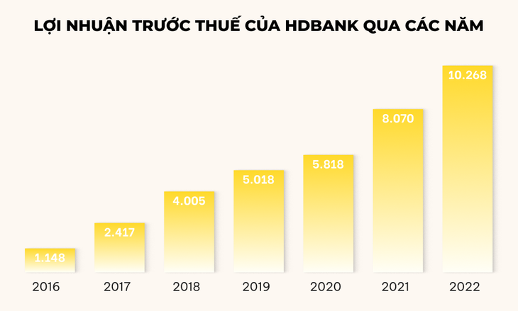 Ông Kim Byoung - vị chủ tịch Hội đồng quản trị đặc biệt của HDBank - Ảnh 2.