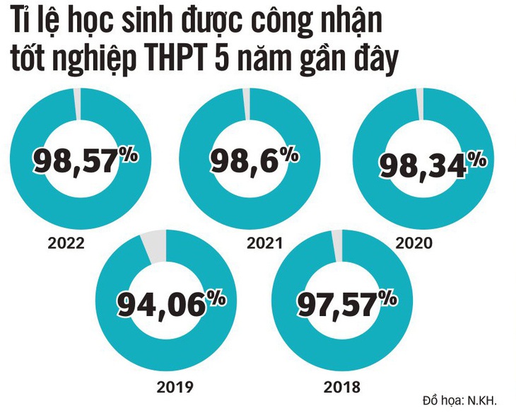 Thi trắc nghiệm, cần lưu ý gì để tránh mất điểm? - Ảnh 2.