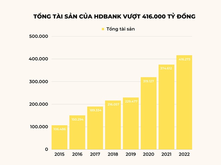 Ông Kim Byoung - vị chủ tịch Hội đồng quản trị đặc biệt của HDBank - Ảnh 3.