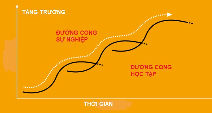 Phát triển tổ chức từ triết lý đầu tư con người - Ảnh: Internet