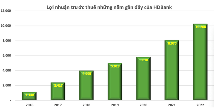 HDBank lọt top 10 công ty đại chúng hiệu quả nhất năm 2023 - Ảnh 6.