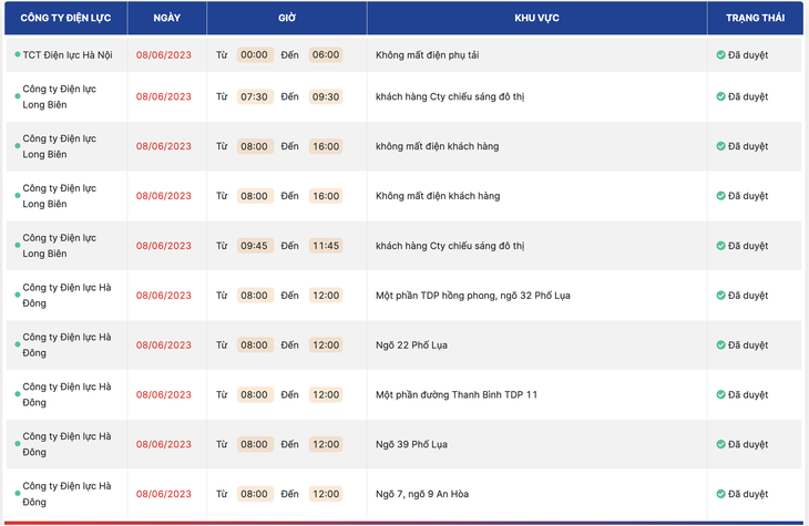 Danh sách cắt điện tại Hà Nội ngày 8-6 dài gần... 4 trang - Ảnh 2.