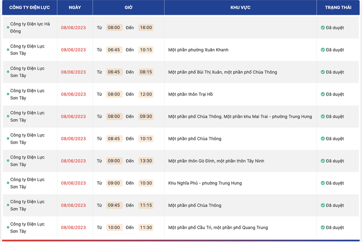 Danh sách cắt điện tại Hà Nội ngày 8-6 dài gần... 4 trang - Ảnh 3.