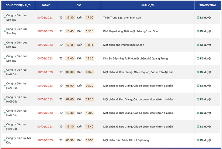 Danh sách cắt điện tại Hà Nội ngày 8-6 dài gần... 4 trang - Ảnh 4.