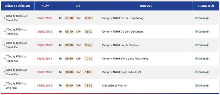 Danh sách cắt điện tại Hà Nội ngày 8-6 dài gần... 4 trang - Ảnh 5.