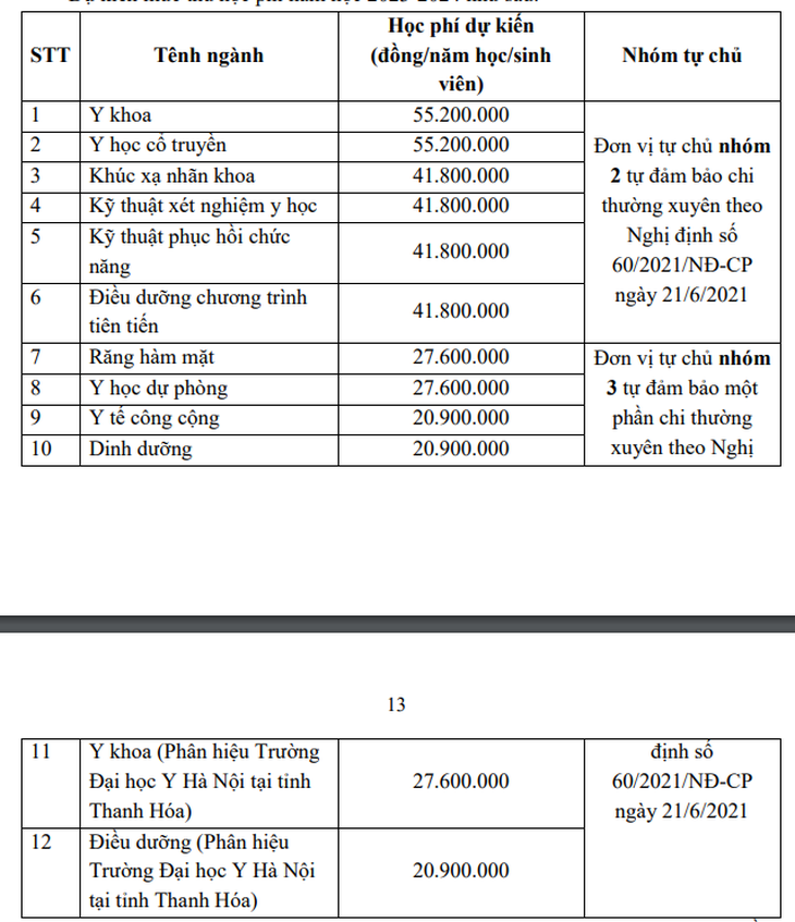 Trường đại học Y Hà Nội mở thêm ngành mới - Ảnh 2.