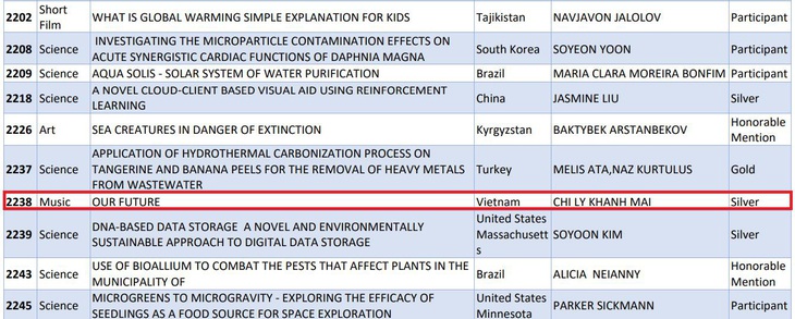 Bài thi của Mai Chi đoạt huy chương bạc Genius Olympiad 2023 ở hạng mục Âm nhạc - Ảnh: VĂN KHOA chụp lại