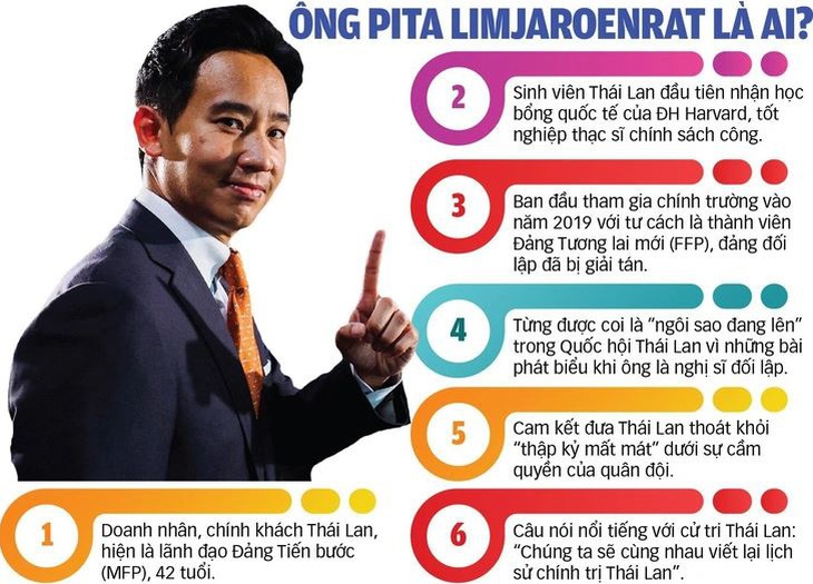 Ông Pita Limjaroenrat là ai? - Nguồn: Bloomberg, BBC, AFP - Dữ liệu: BÌNH AN - Đồ họa: TUẤN ANH