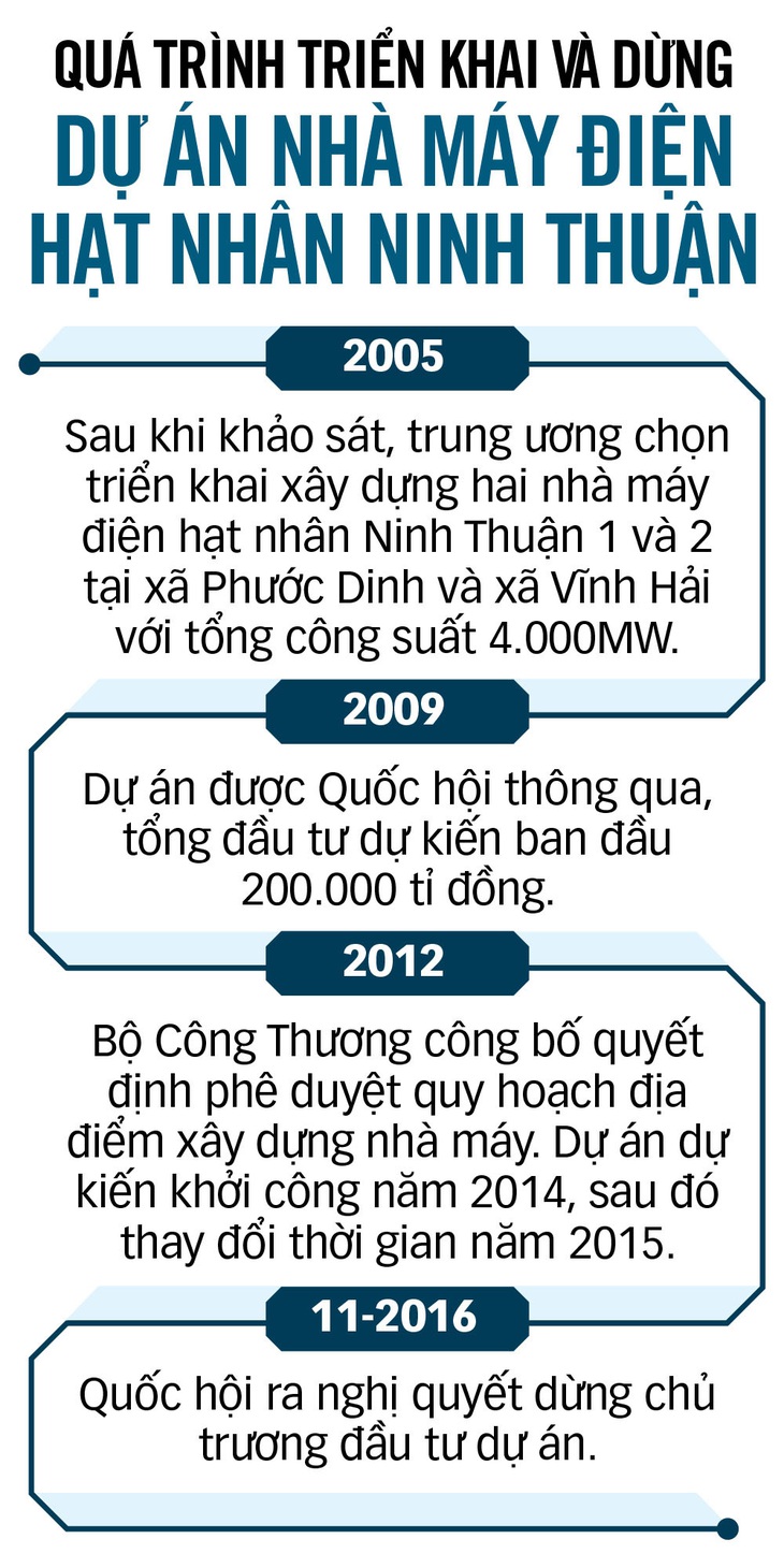 Dừng thu hồi đất dự án nhà máy điện hạt nhân: Dân vui vì được 'cởi trói' sau 13 năm - Ảnh 3.