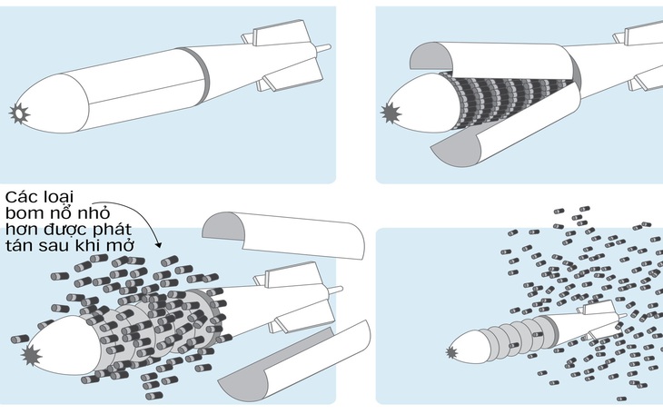 Bom chùm đã đến Ukraine, hai kịch bản đáp trả của Nga