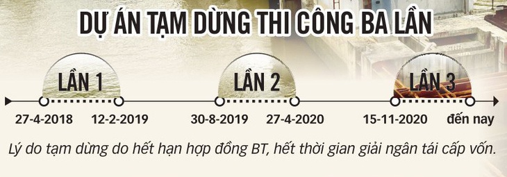 Đồ họa: TẤN ĐẠT