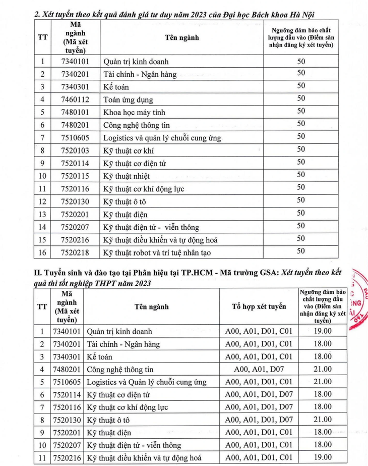 Điểm sàn Trường đại học Giao thông vận tải từ 16 - 22 điểm - Ảnh 4.