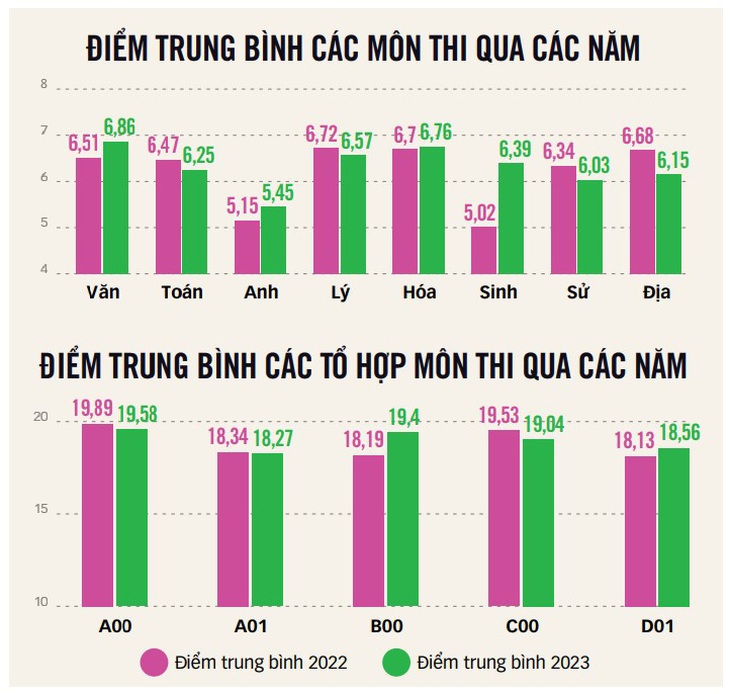 Đồ họa: T.ĐẠT