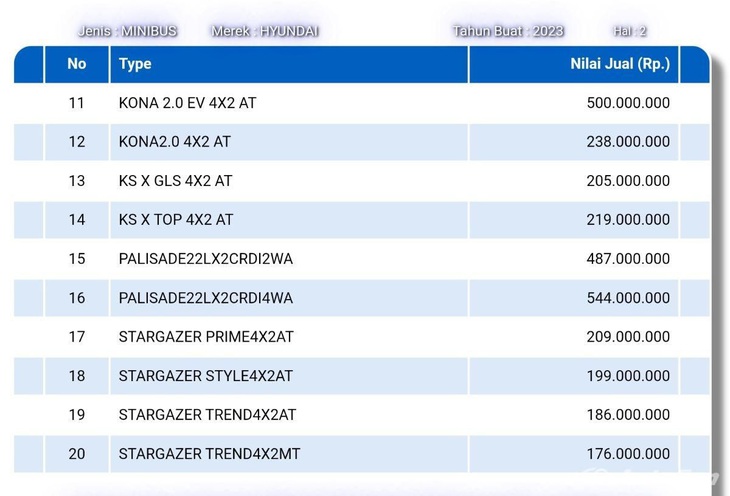 Hai phiên bản Stargazer X lấy tên KS X GLS 4x2AT và KS X TOP 4x2AT (thứ 3 và thứ 4 trong danh sách) được đăng ký tại Indonesia - Ảnh: Autofun