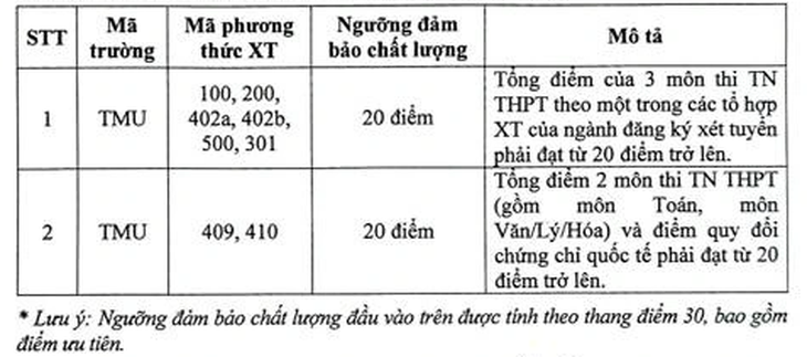 Điểm sàn xét tuyển Trường đại học Thương mại năm 2023