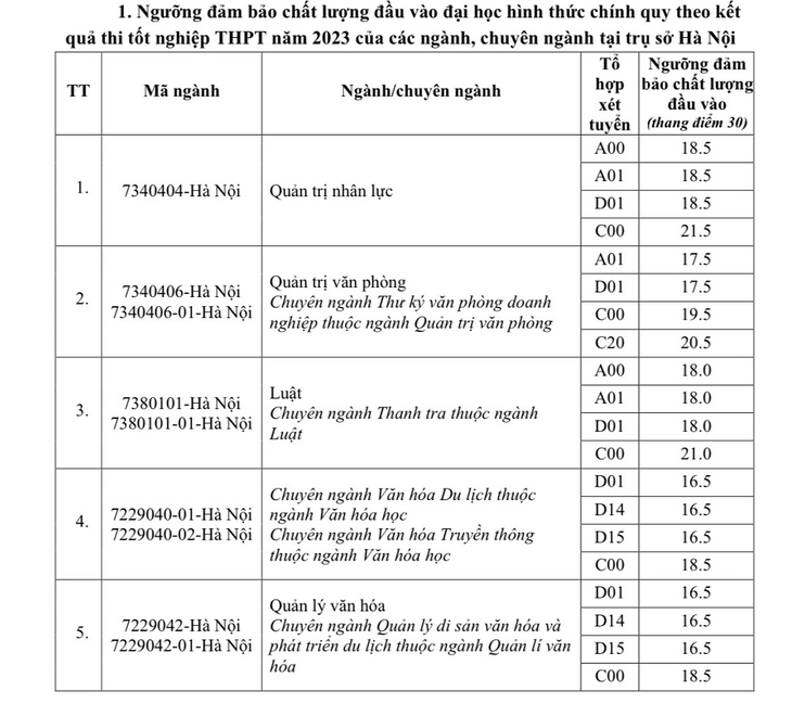 Thêm 2 trường đại học công bố điểm sàn xét tuyển - Ảnh 3.