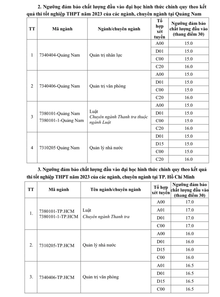 Thêm 2 trường đại học công bố điểm sàn xét tuyển - Ảnh 5.