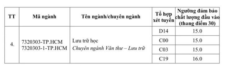 Điểm sàn xét tuyển Học viện Hành chính quốc gia năm 2023