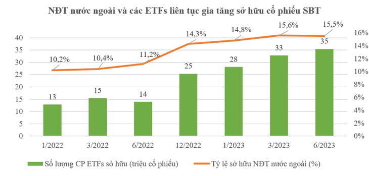 TTC AgriS - Ảnh: TTC