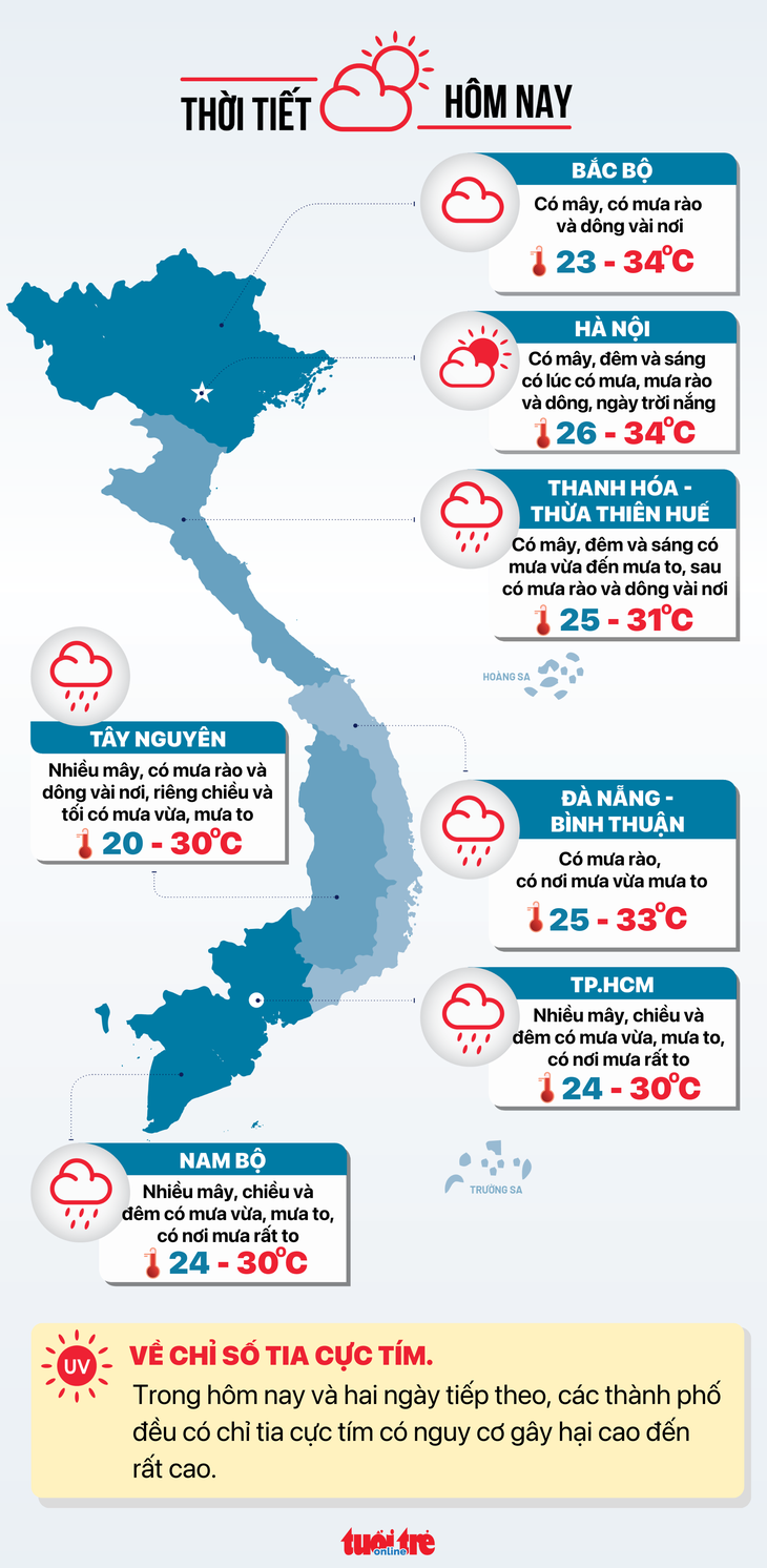 Thời tiết hôm nay -  Đồ họa: NGỌC THÀNH