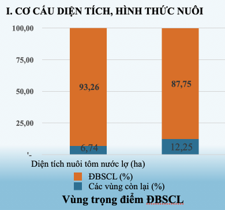 Lấy nước vùng sông Hậu để rửa mặn, tăng diện tích nuôi tôm - Ảnh 3.