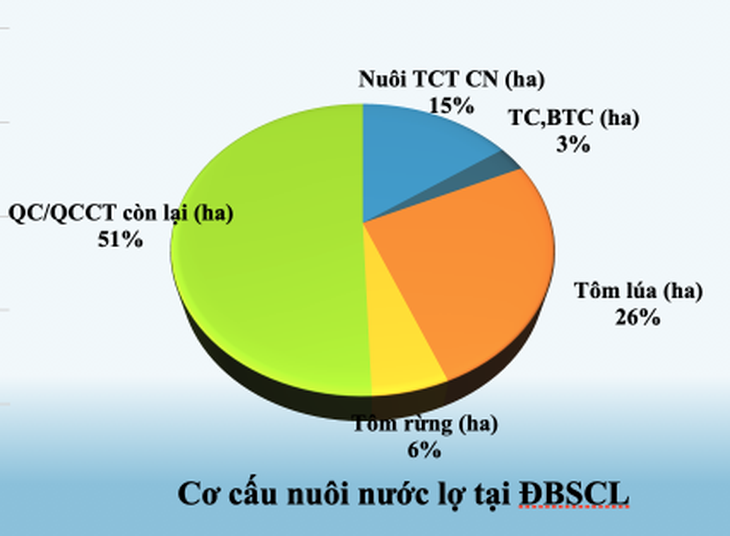 Lấy nước vùng sông Hậu để rửa mặn, tăng diện tích nuôi tôm - Ảnh 5.