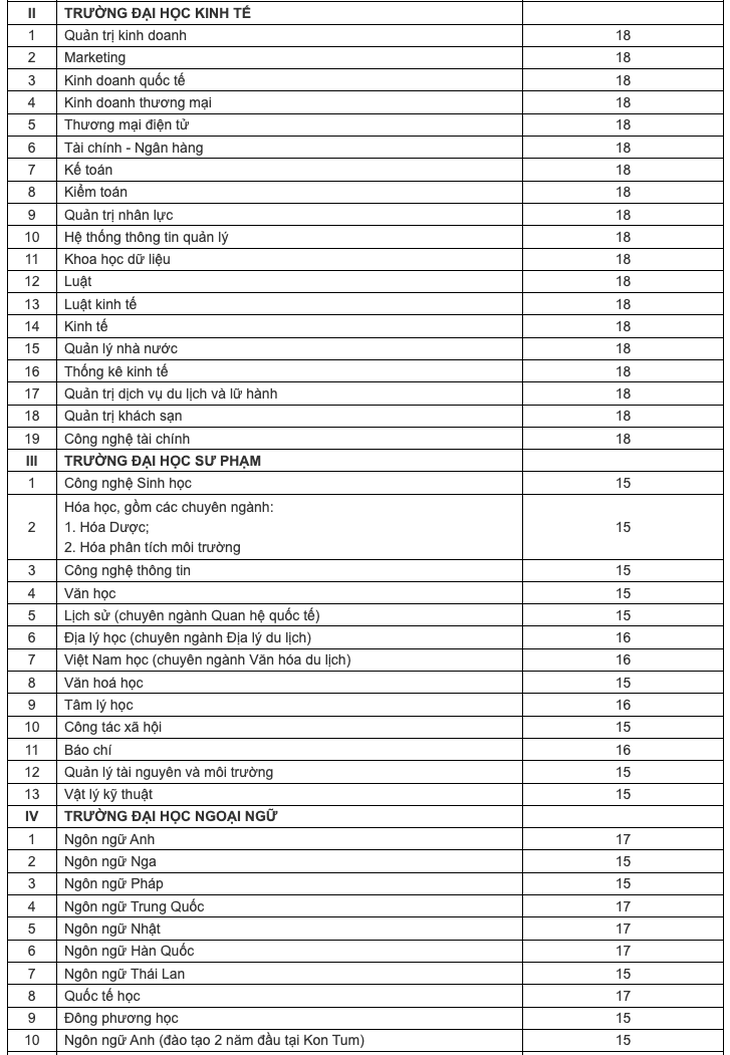 Hơn chục trường đại học công bố điểm sàn, tiếp tục xét học bạ - Ảnh 10.