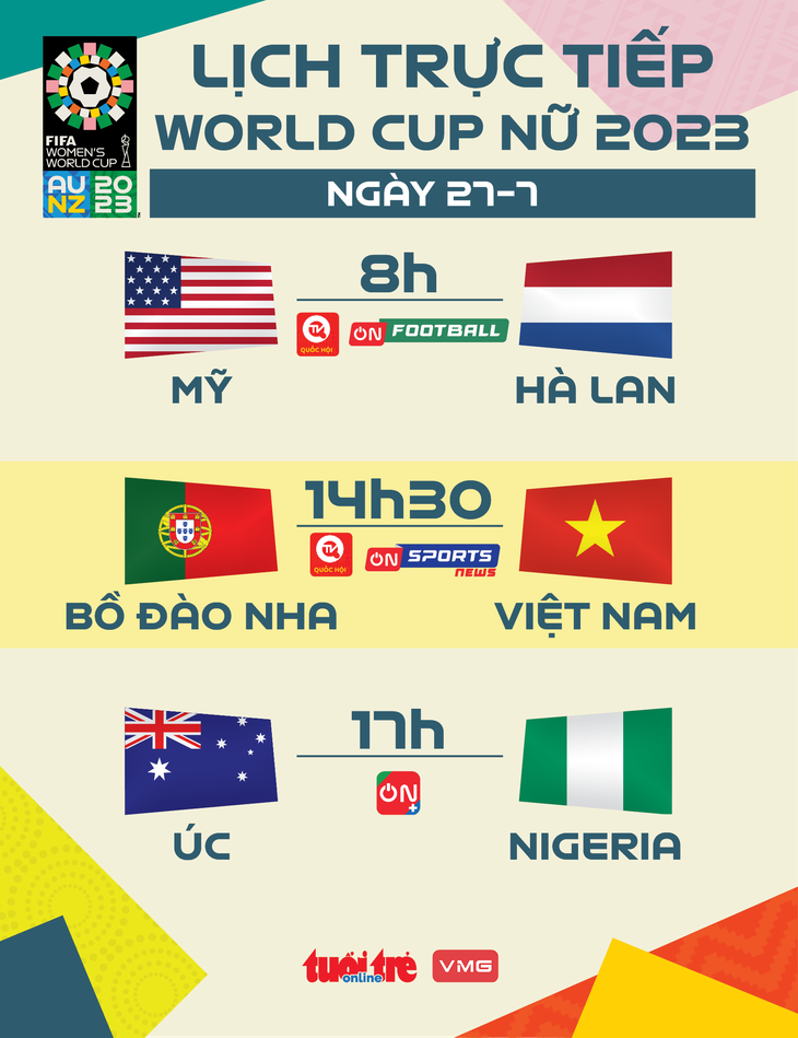 Lịch trực tiếp World Cup nữ 2023 giữa Việt Nam và Bồ Đào Nha - Đồ họa: AN BÌNH